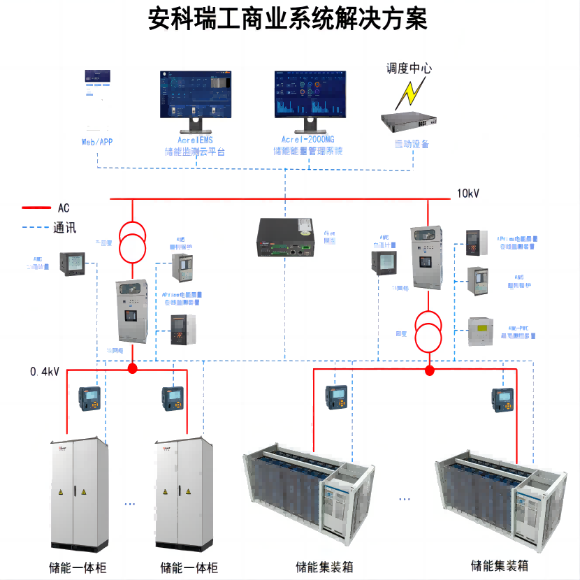 ۽ Acrel-2000ES (ch)ܹϵy(tng)I(lng)Դ(ch)׃